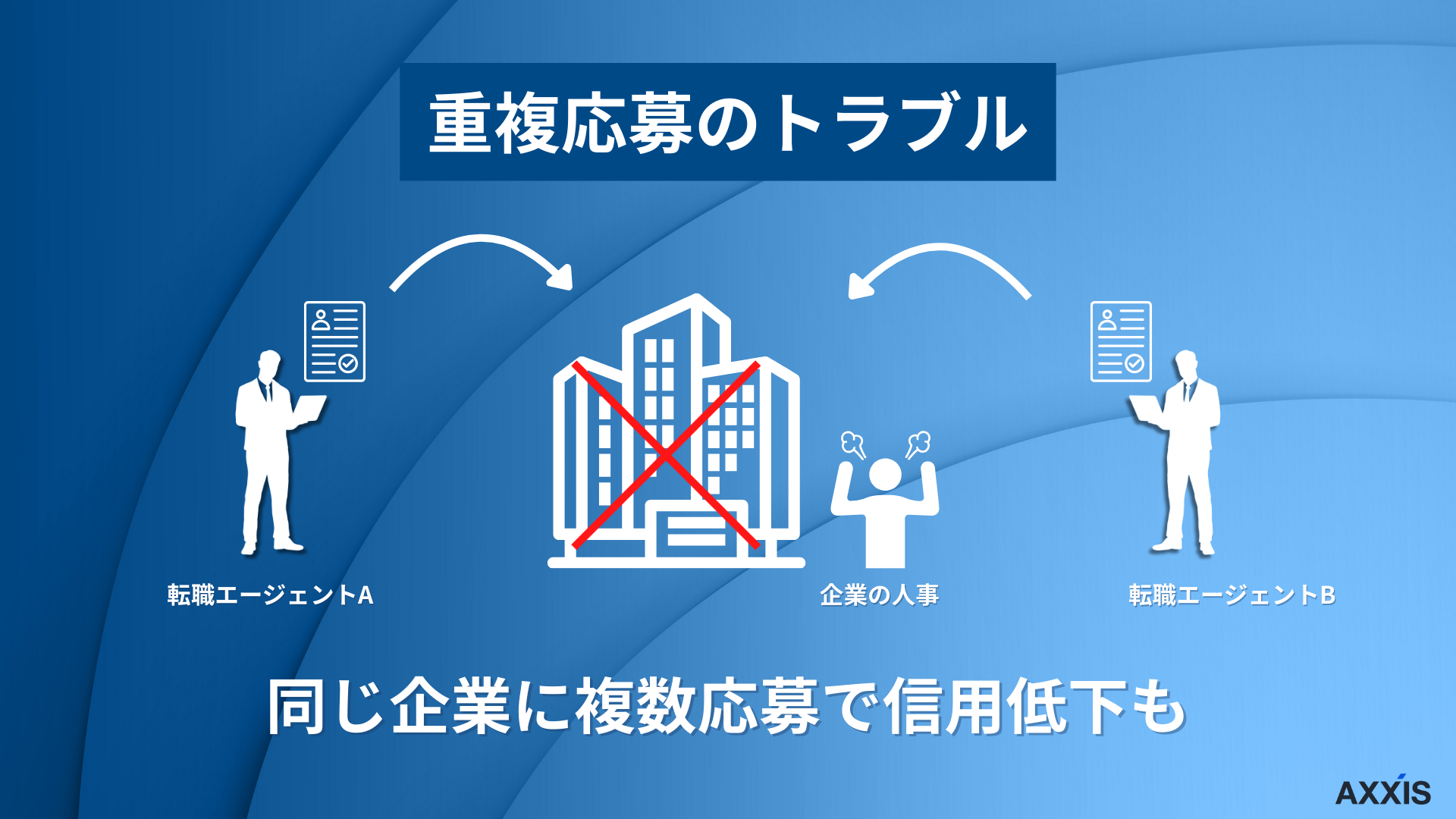 転職エージェント重複