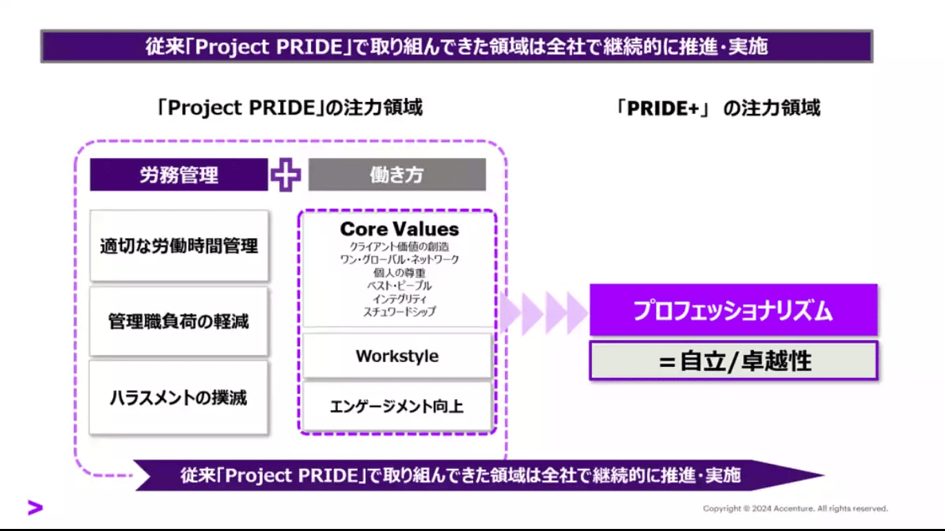 アクセンチュアのPRIDE＋