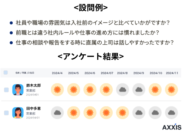 アフターフォローの設問例とアンケート結果の例