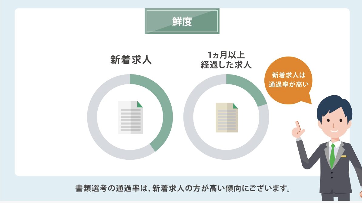ワークポート公式サイトから引用した求人の鮮度に関する画像