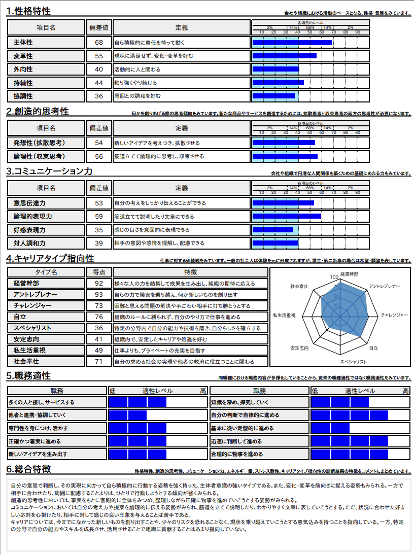 エンエージェントの適性検査結果のサンプル