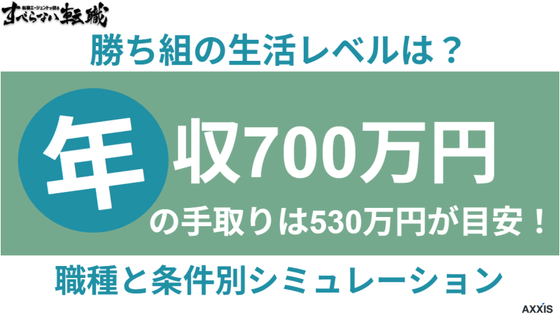 年収700万の手取りは530万円が目安!勝ち組の生活レベルは?職種と条件別シミュレーション