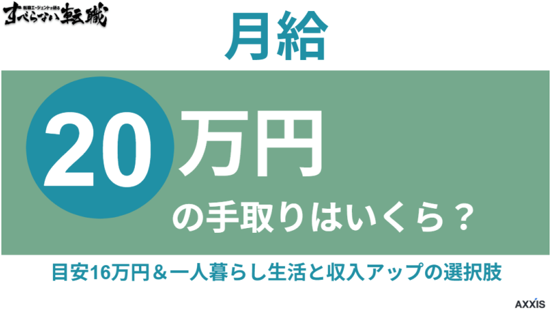 月給20万の手取りはいくら?目安16万円の一人暮らし生活と収入アップの選択肢
