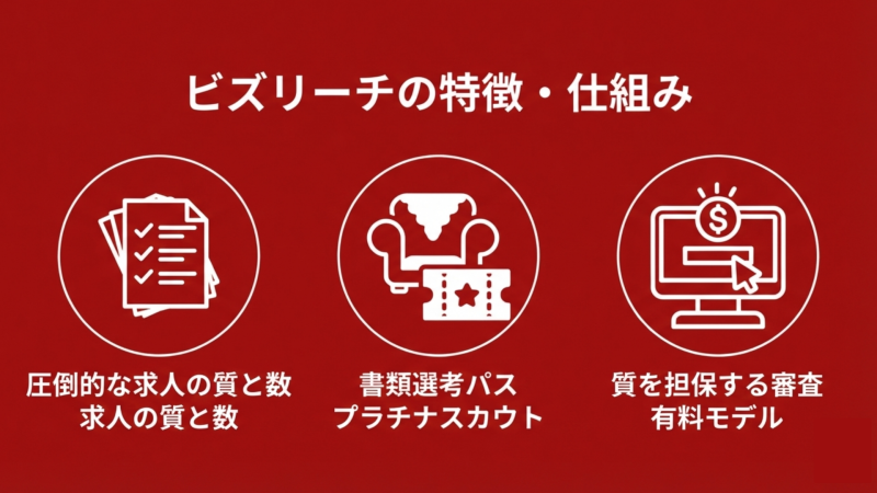 ビズリーチの特徴