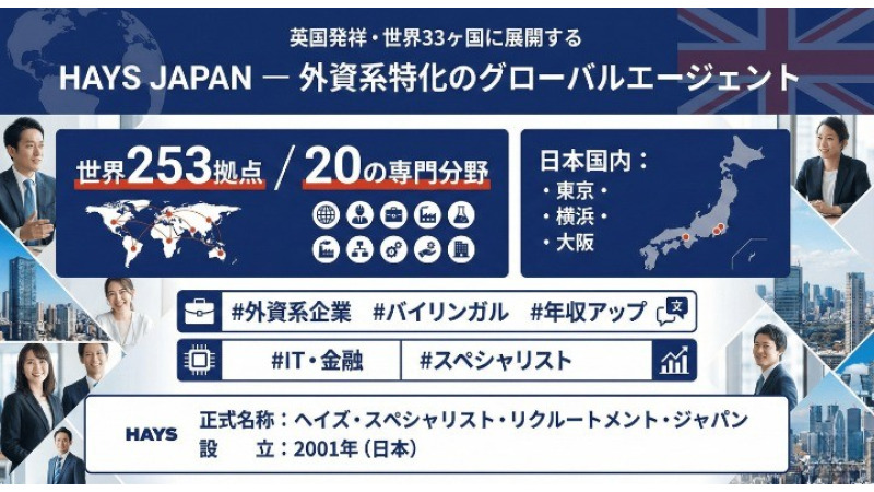 ヘイズ・ジャパンの基本情報図解