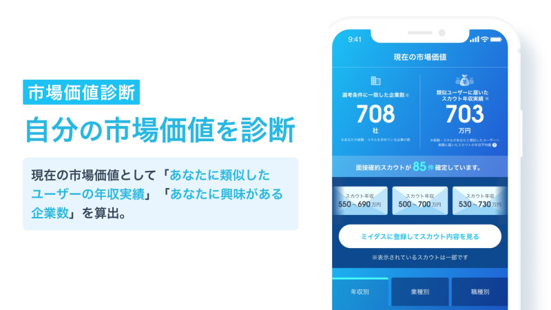 ミイダスの市場価値診断の画面