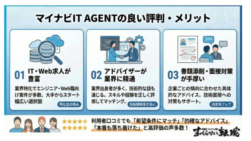 マイナビIT AGENTの良い評判・メリット