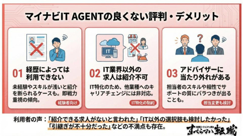マイナビIT AGENTの悪い評判・デメリット