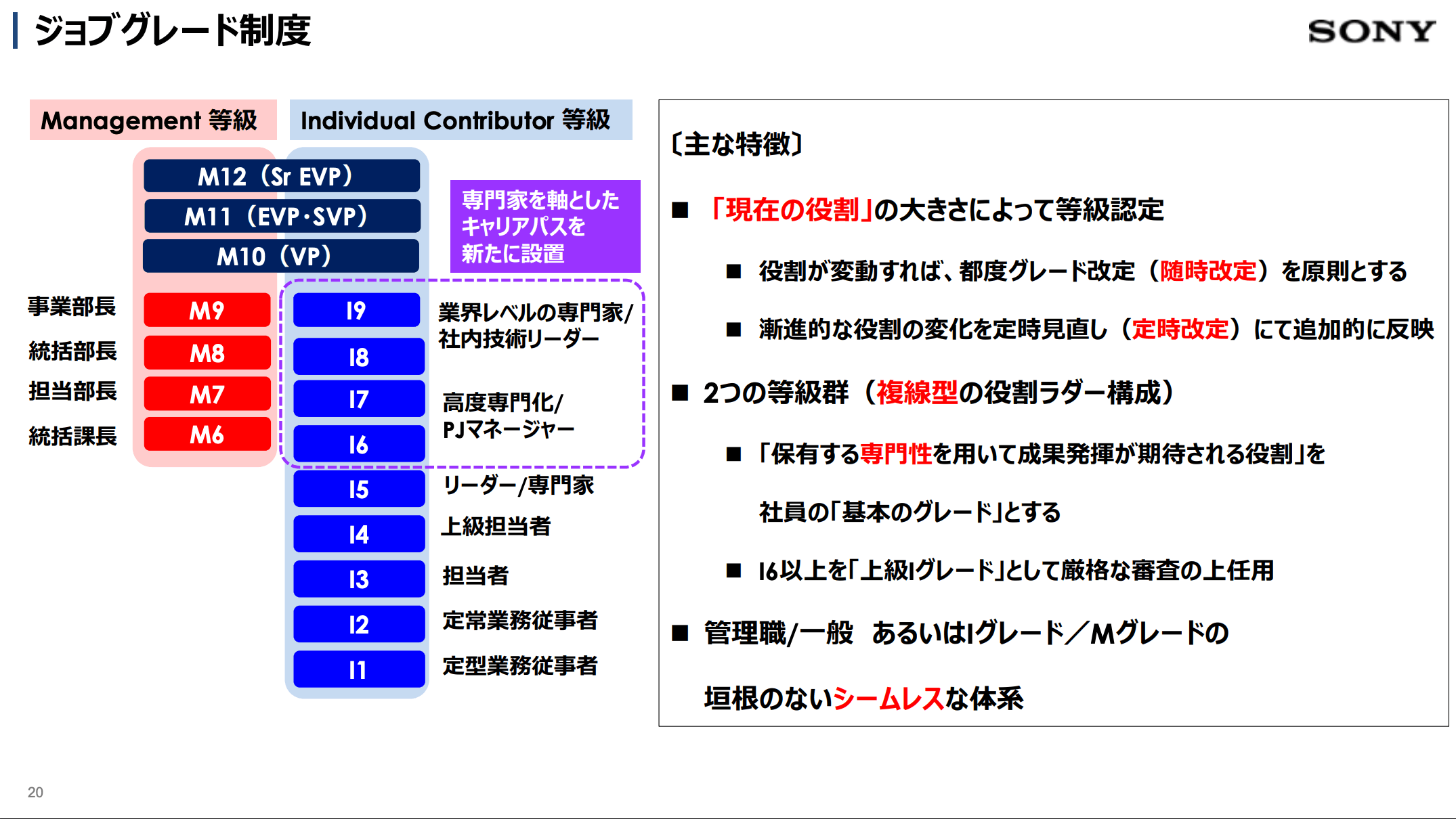 ソニー ジョブグレード制度 解説