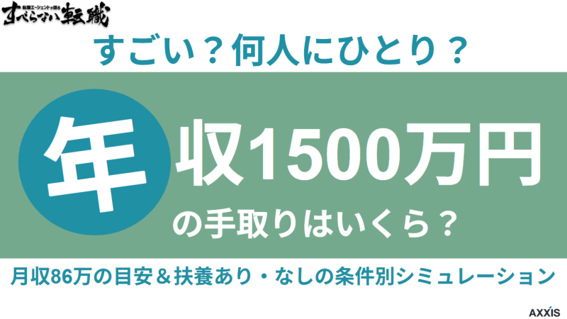 年収1500万の手取りはいくら？月収86万の目安と扶養あり・なしの条件別シミュレーション