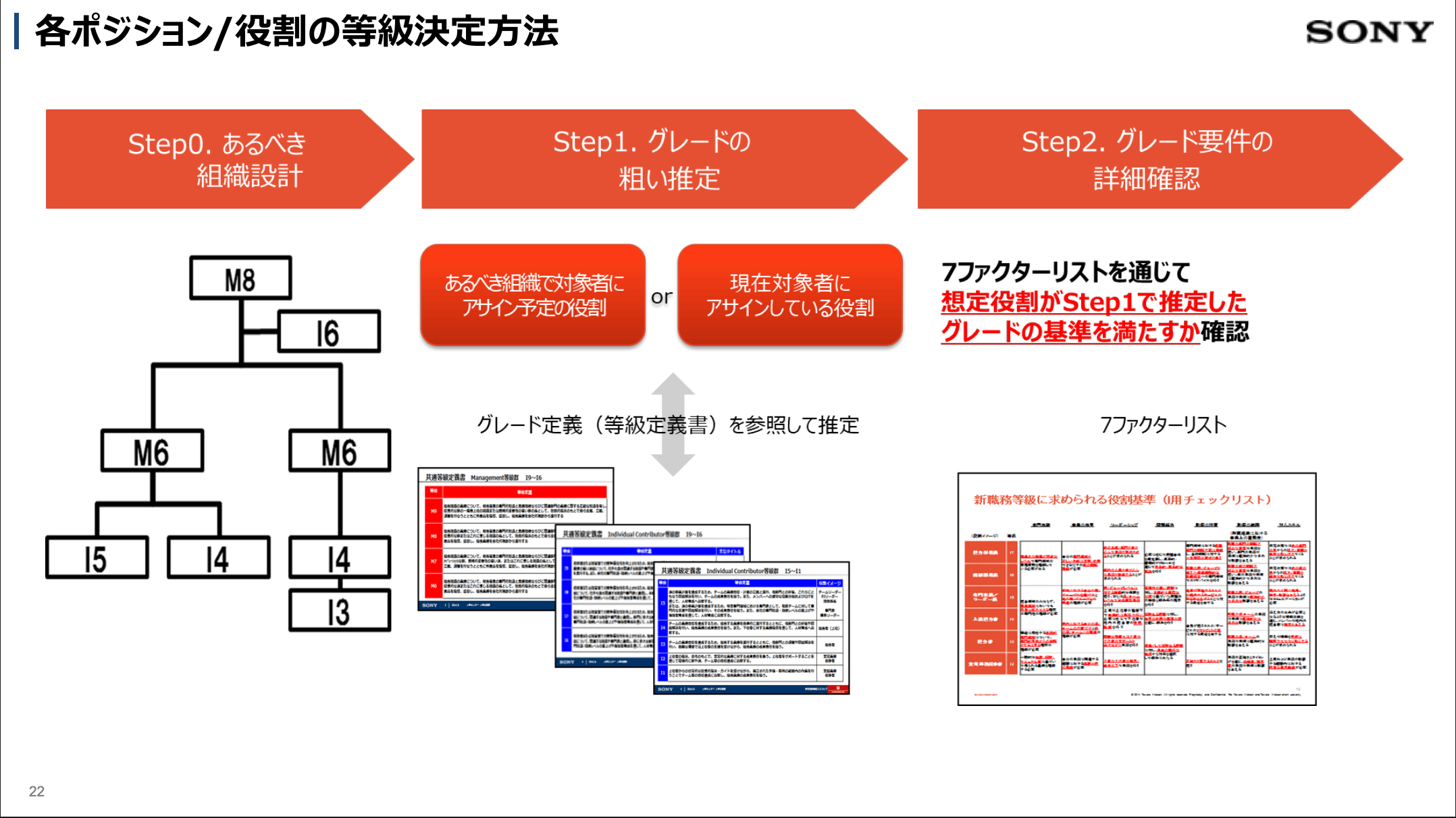 ソニー ジョブグレード制度 解説