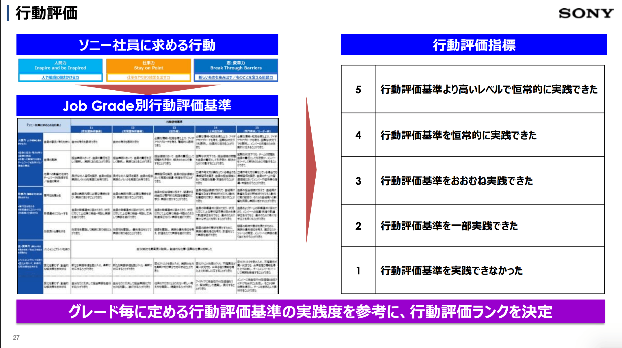 ソニー ジョブグレード制度 解説