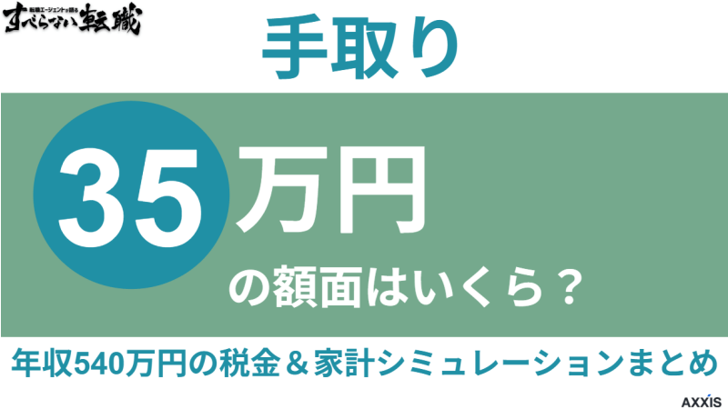 手取り35万円の額面はいくら？年収540万円の税金と家計シミュレーションまとめ
