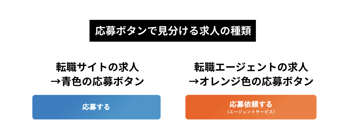転職サイトの求人と転職エージェントの求人の見分け方