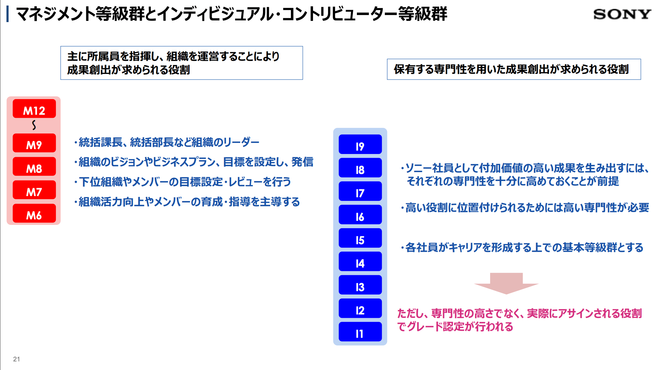 ソニー ジョブグレード制度 解説