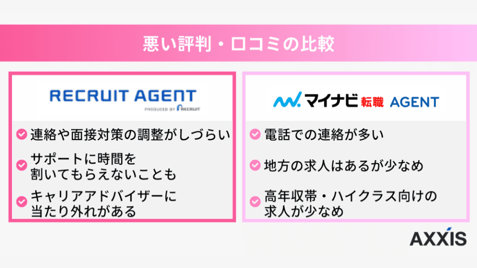 リクルートエージェントとマイナビ転職エージェントの悪い評判・口コミの比較