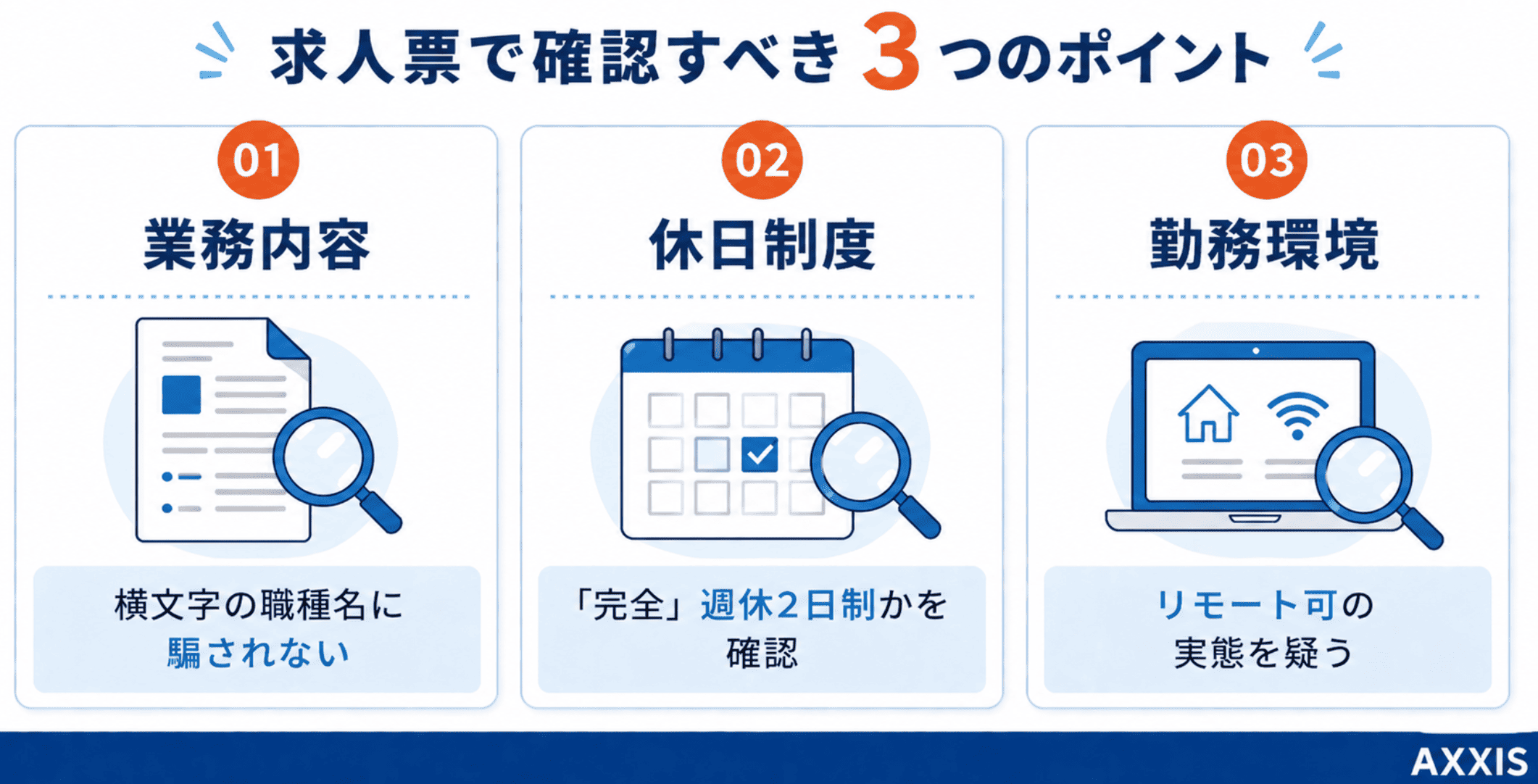 第二新卒が転職サイトの求人で確認すべき3つのポイント