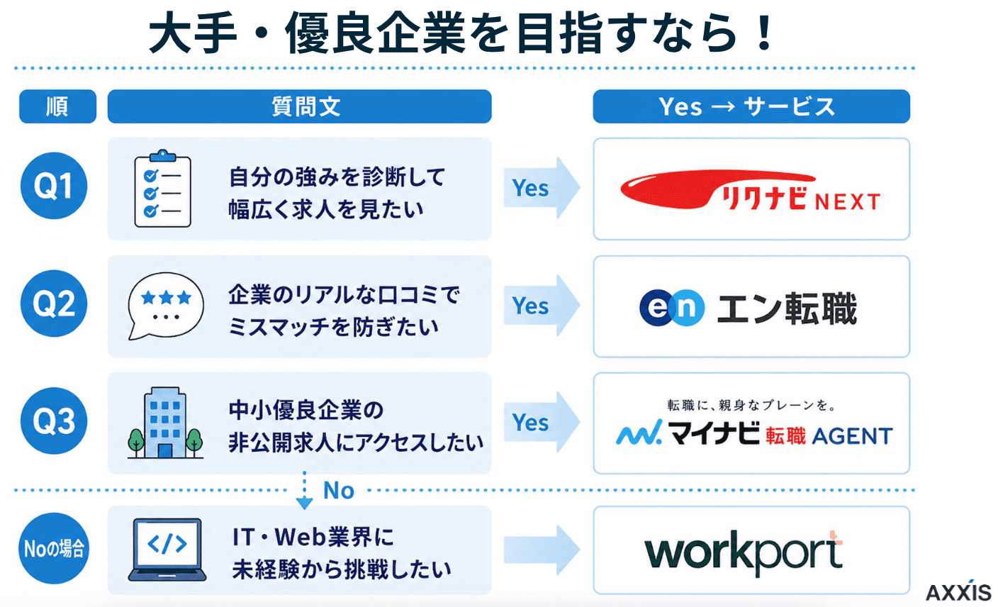 大手向けの第二新卒転職サイト