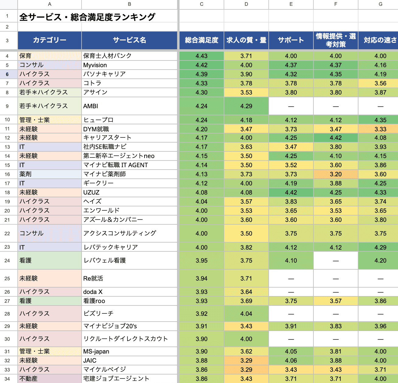 アンケートデータ収集の様子