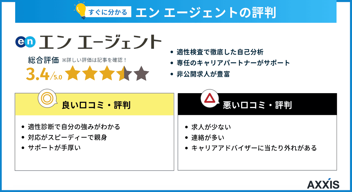 エンエージェント 評判まとめ