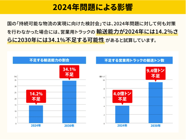 2024年問題