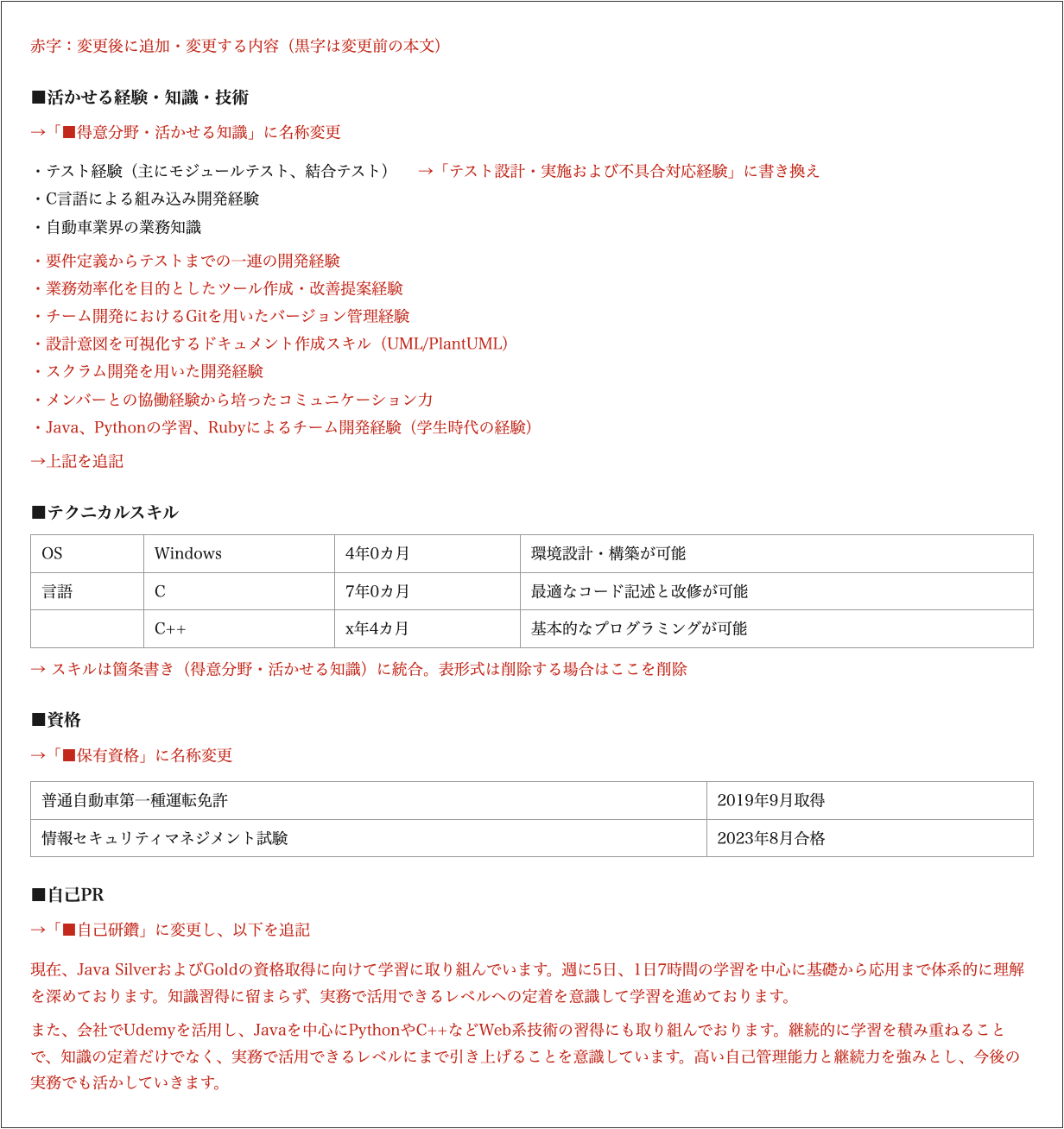 ギークリーの担当者が佐々木さんの職務経歴書を添削した内容