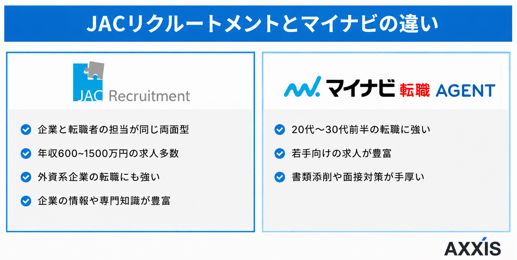JACとマイナビの違い