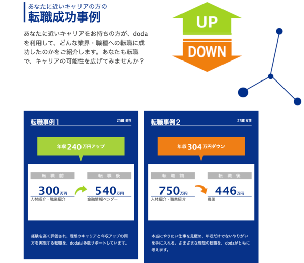 doda 適正年収 キャリアの可能性