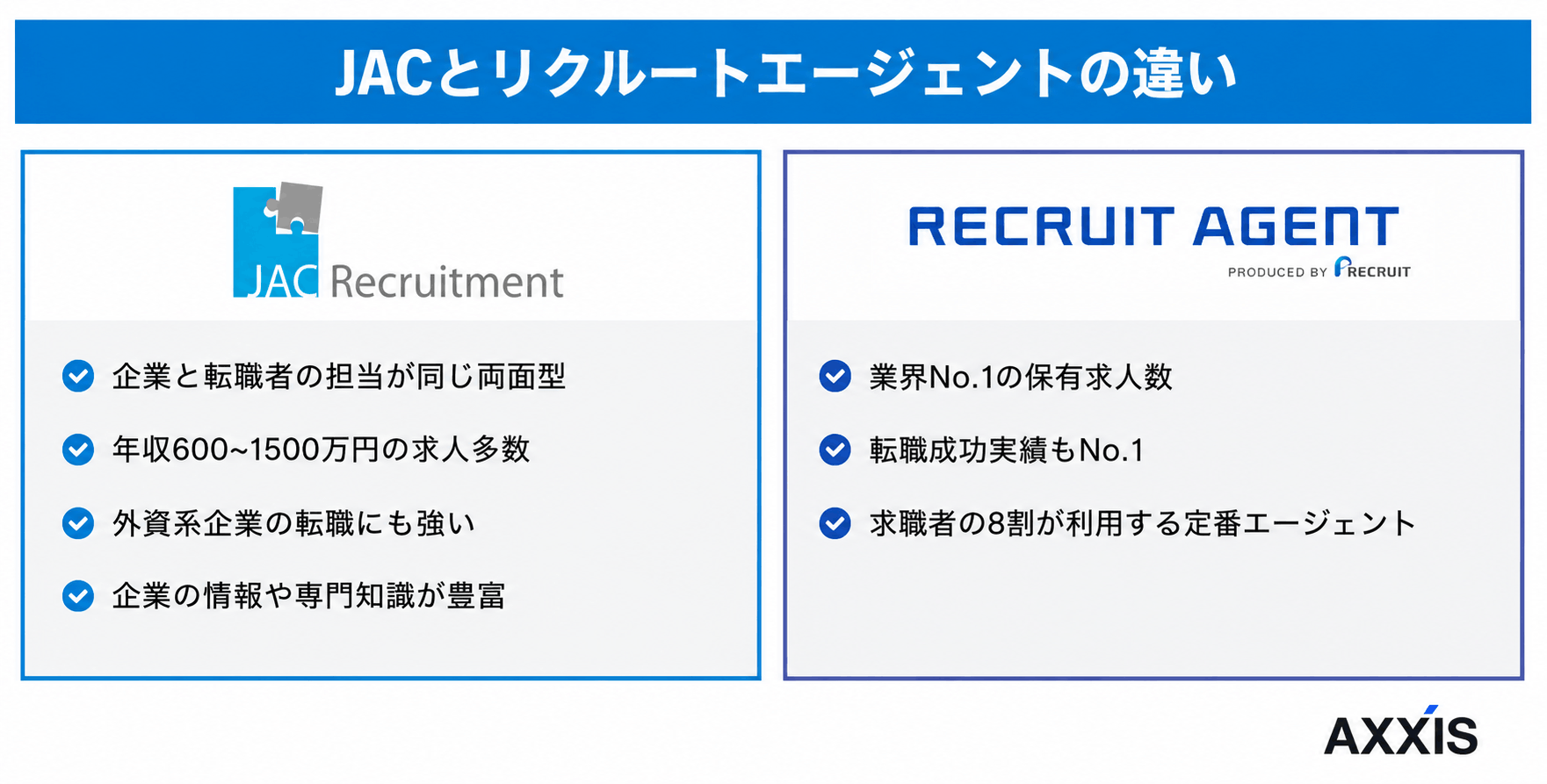 JACとリクルートの違い