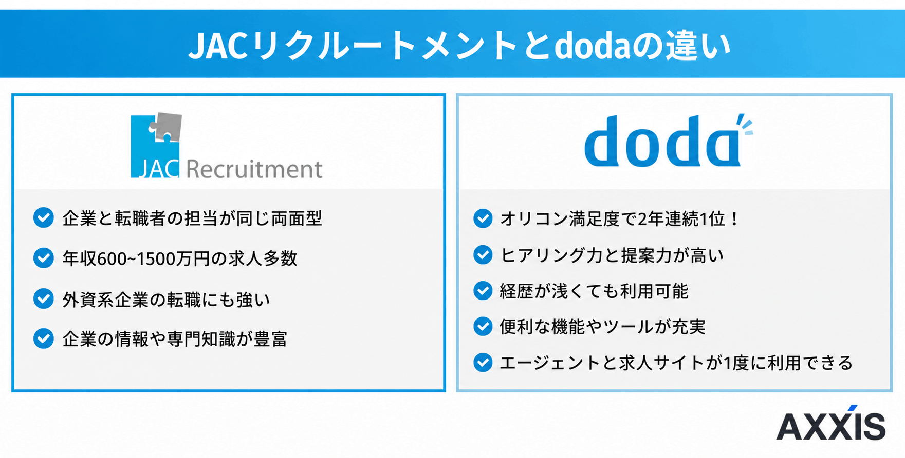 JACとdodaの違い