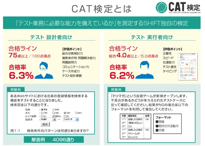 CAT検定とは