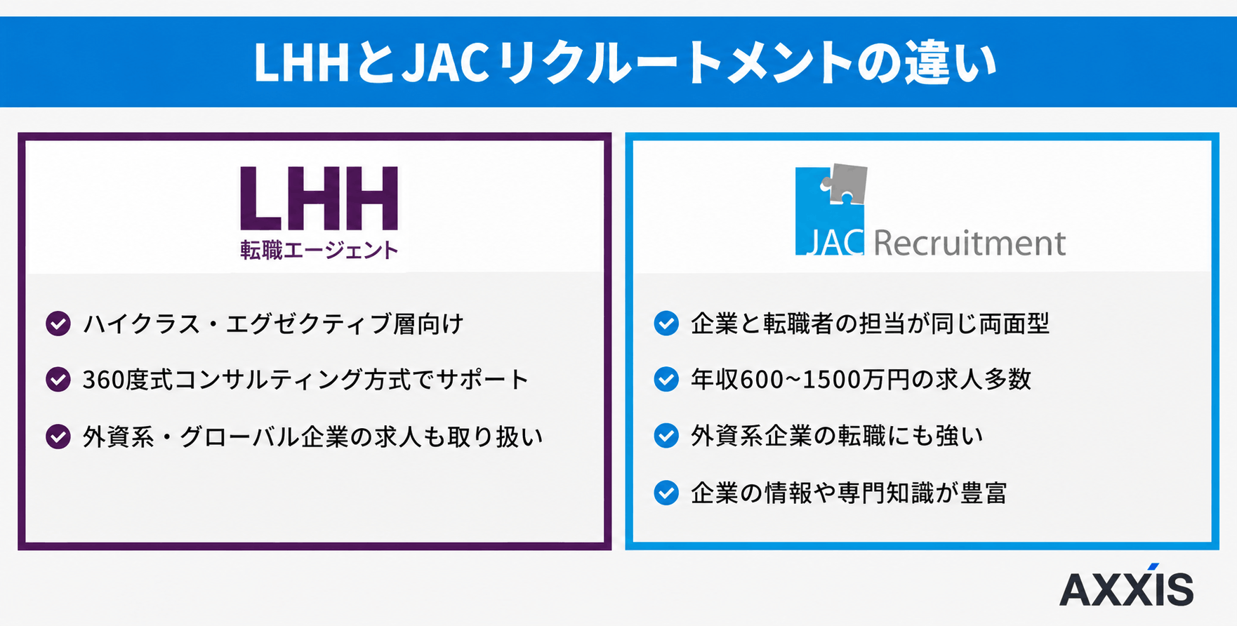 LHH転職エージェントとJACリクルートメントの違い