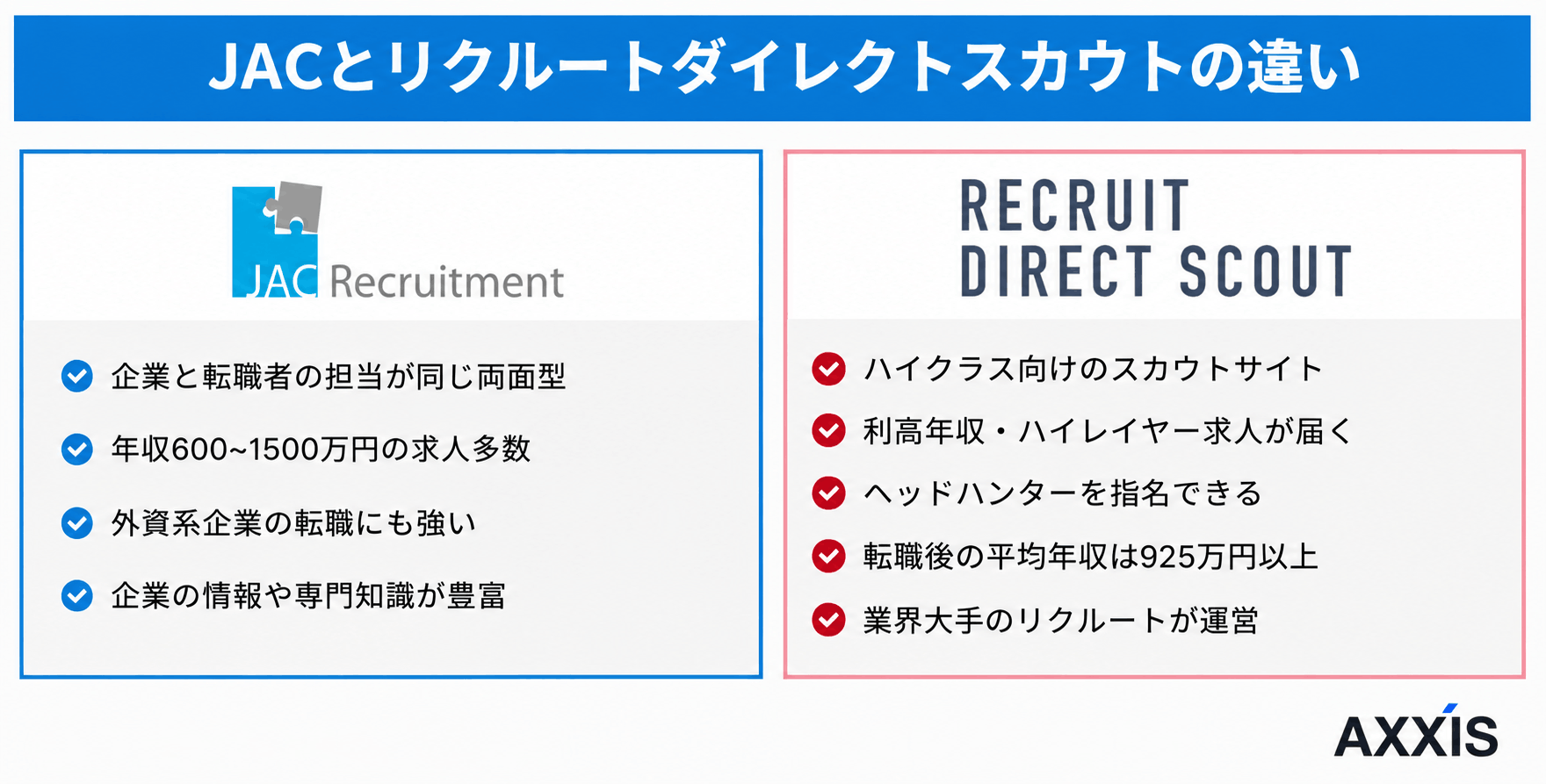 JACとリクルートダイレクトの違い