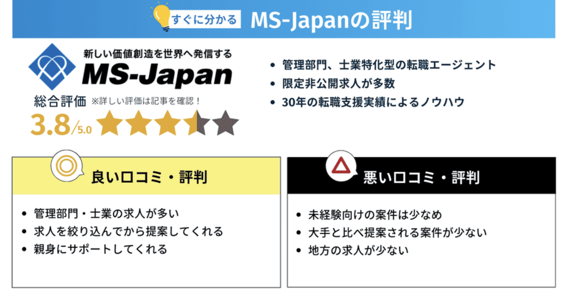 MS-Japan(エムエスジャパン)の評判・口コミまとめ