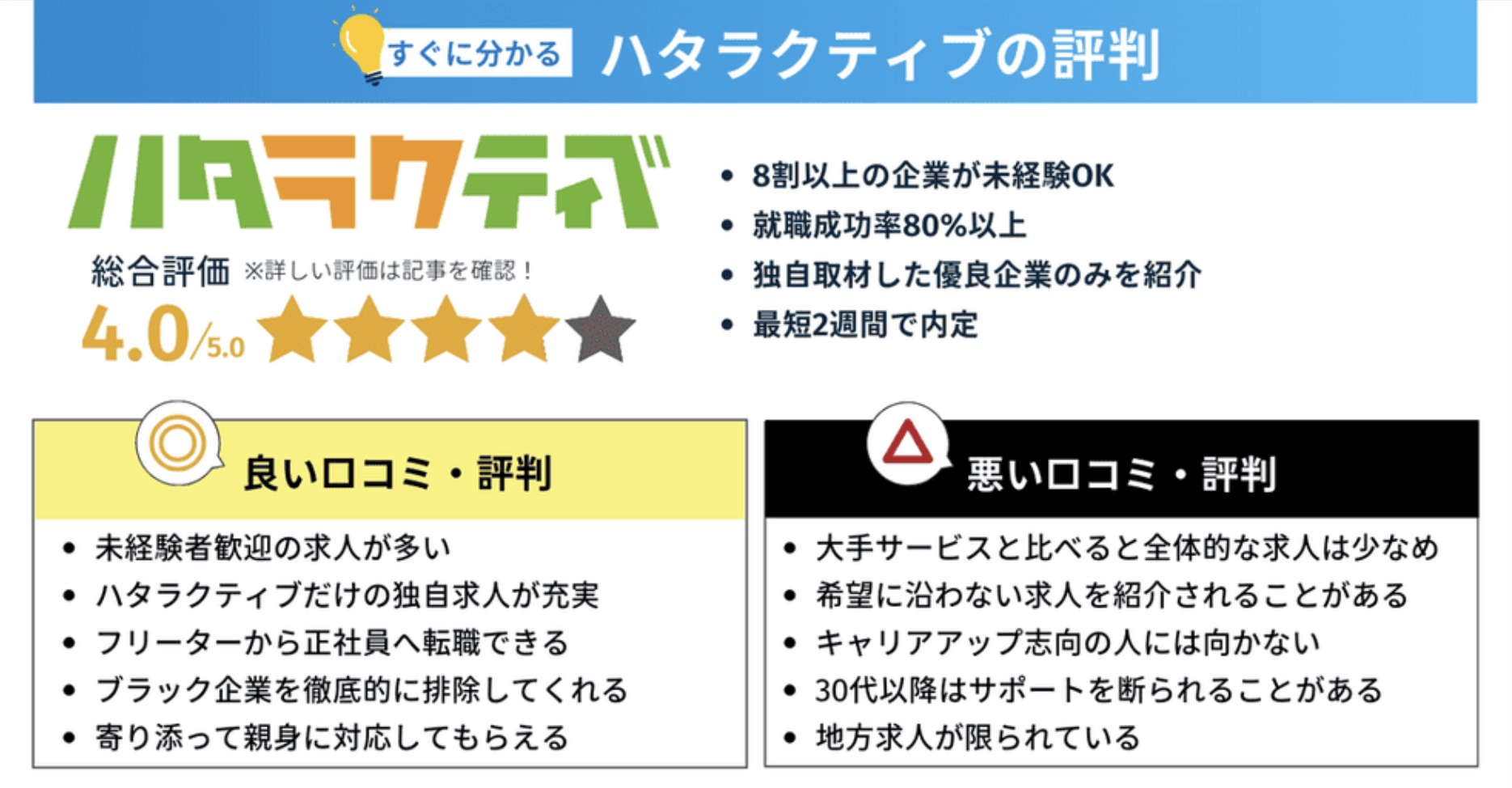 ハタラクティブの評判・口コミまとめ