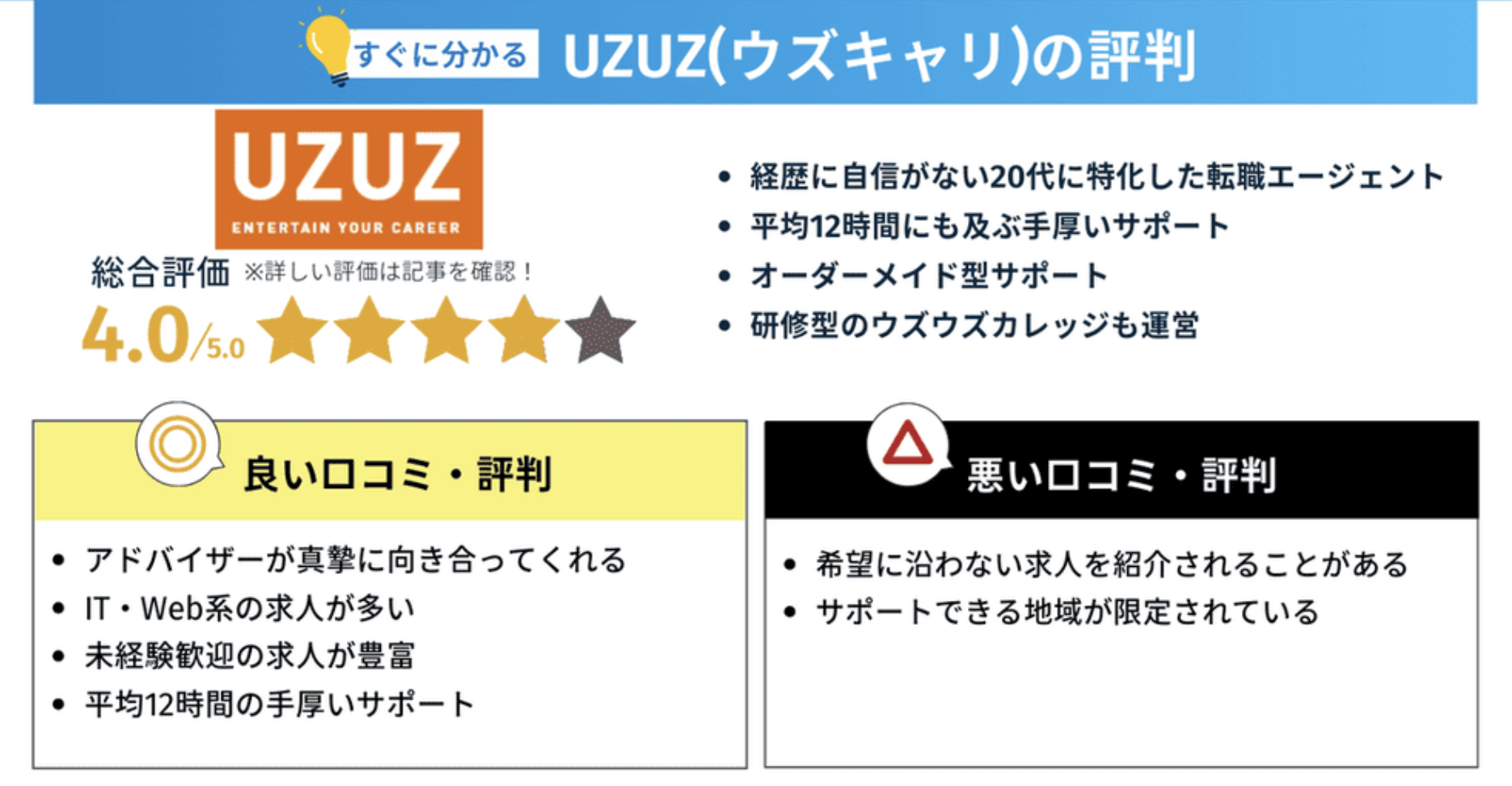 UZUZ(ウズキャリ)の評判・口コミまとめ