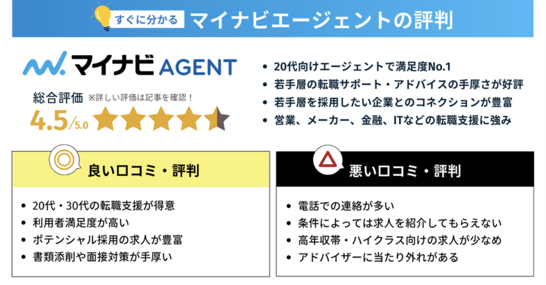 マイナビ転職エージェント(マイナビ転職AGENT)の評判・口コミまとめ