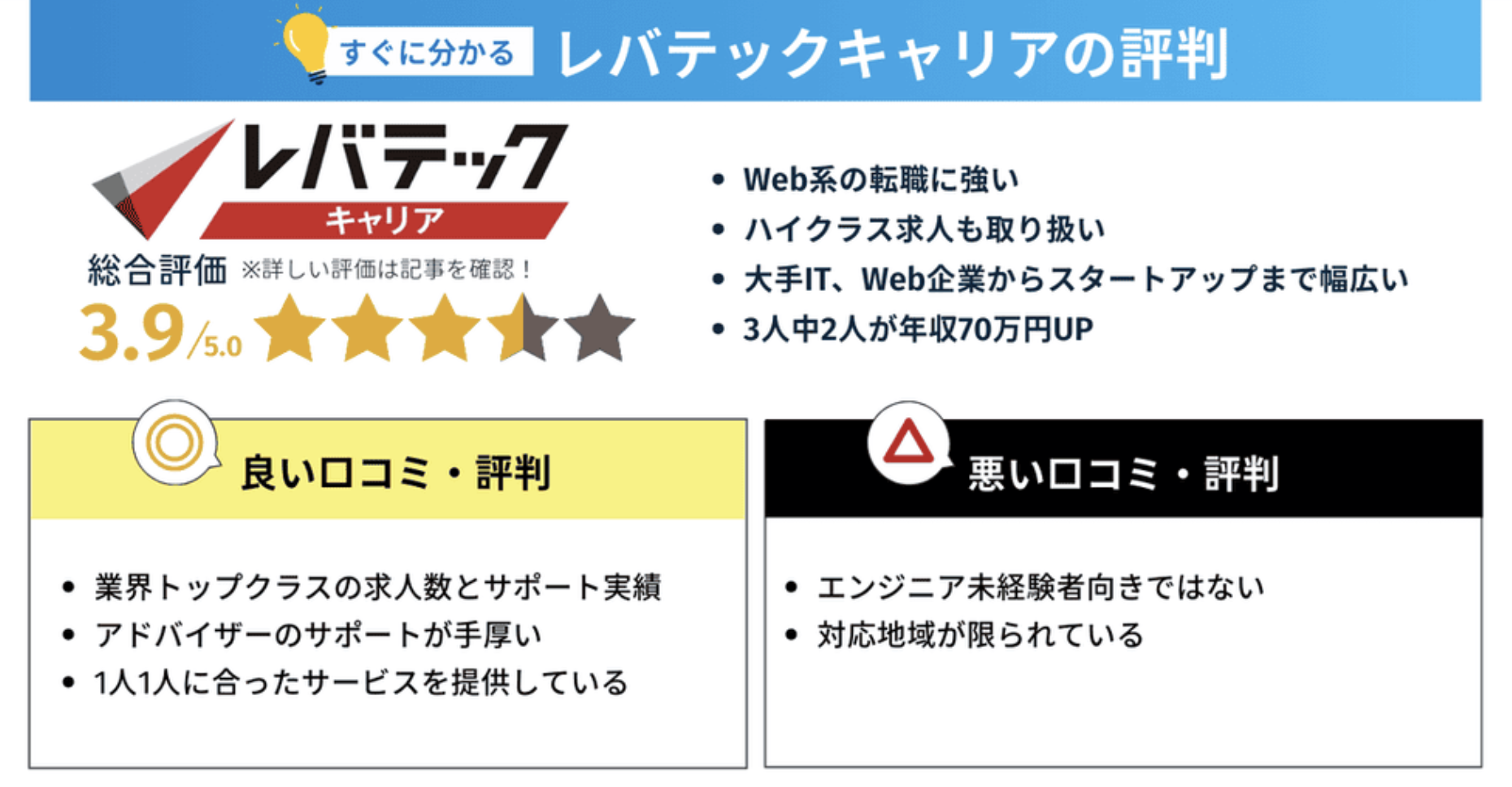 レバテックキャリアの評判・口コミまとめ