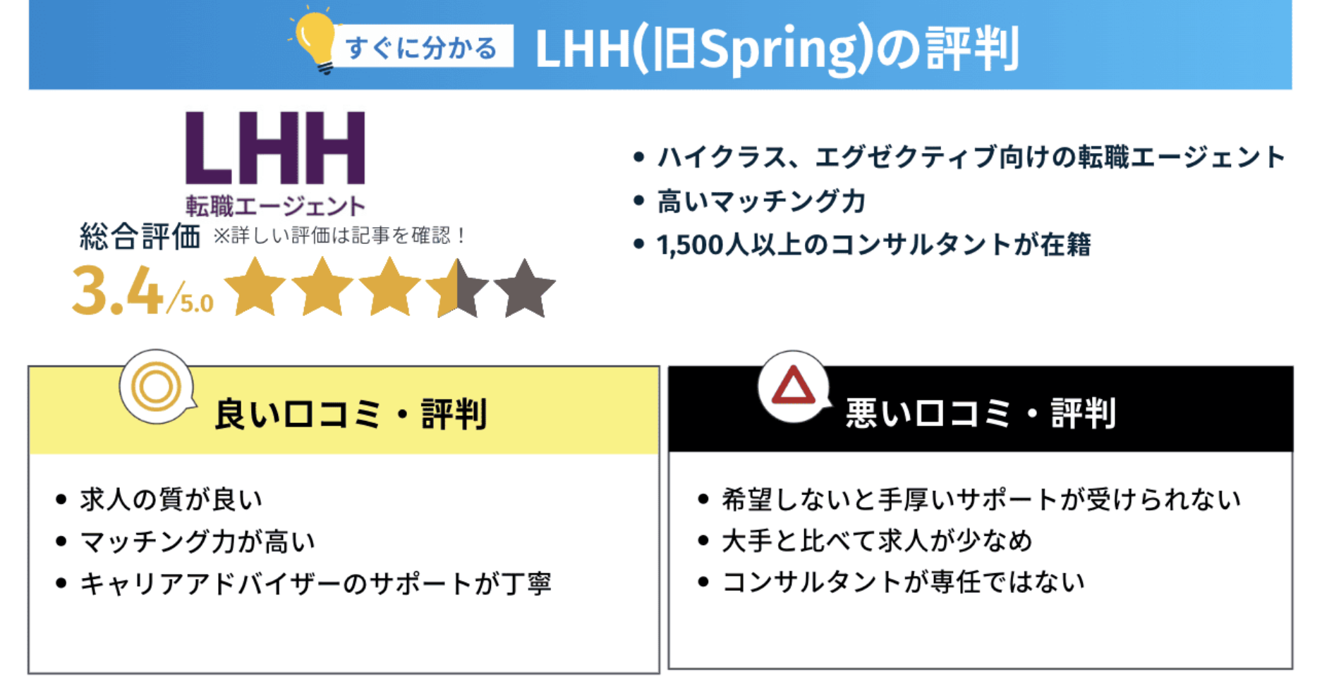 LHH転職エージェントの評判・口コミまとめ