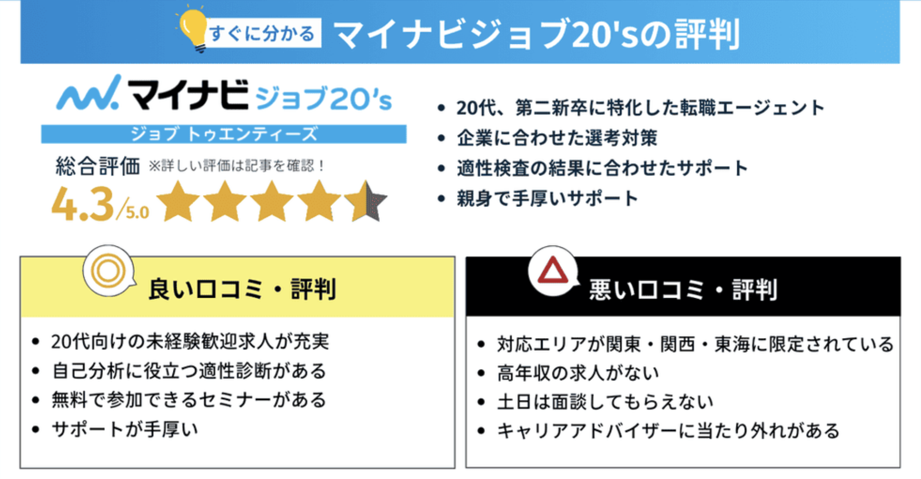 マイナビジョブ20’sの評判・口コミまとめ