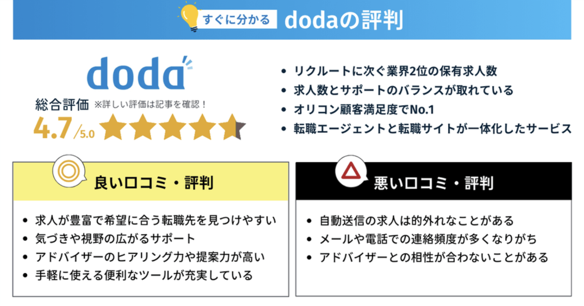dodaの評判・口コミまとめ