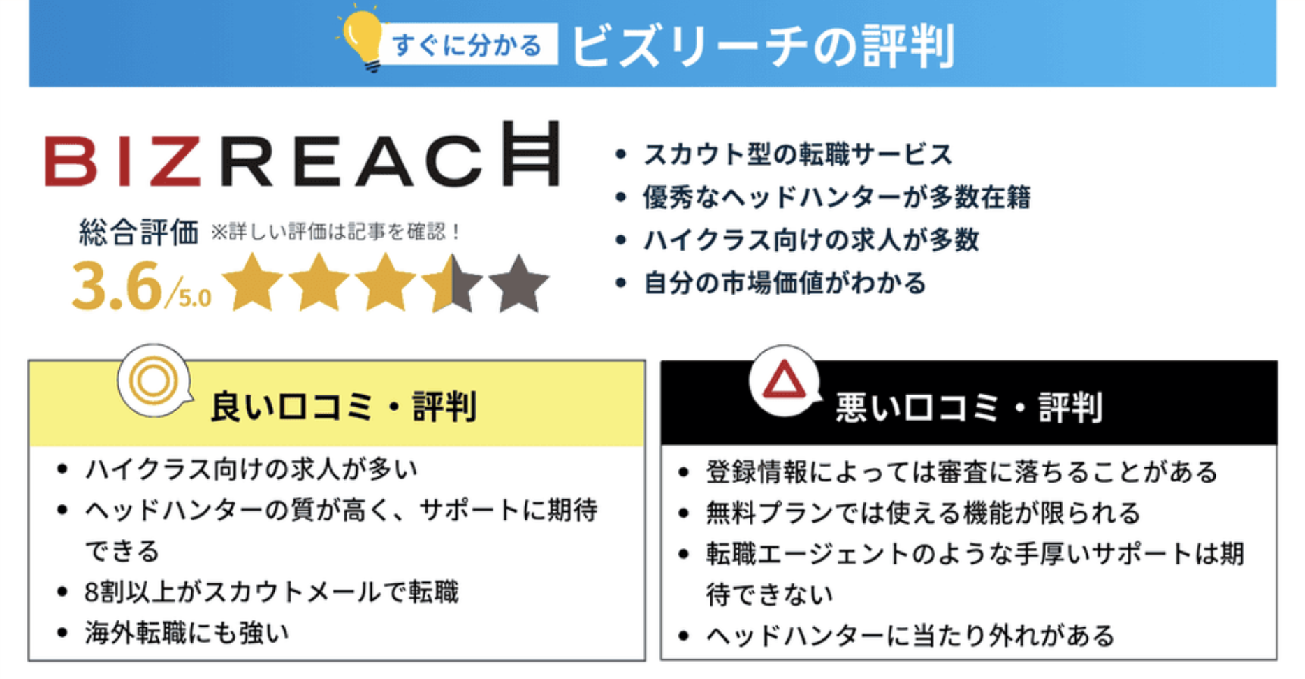 ビズリーチの評判・口コミまとめ