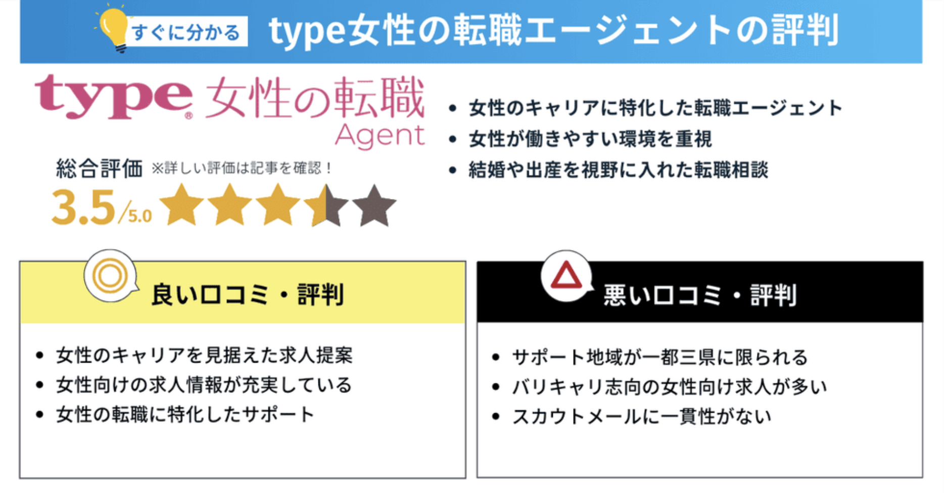 Type女性の転職エージェントの評判・口コミまとめ