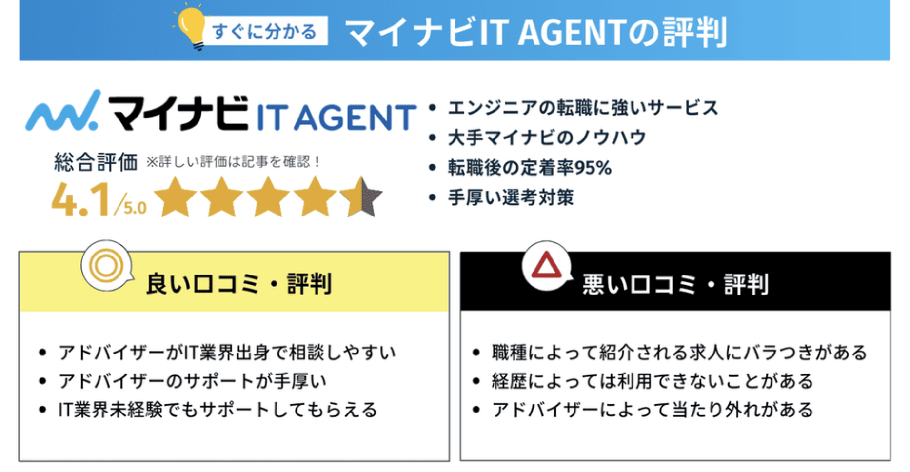 マイナビ転職ITエージェントの評判・口コミまとめ