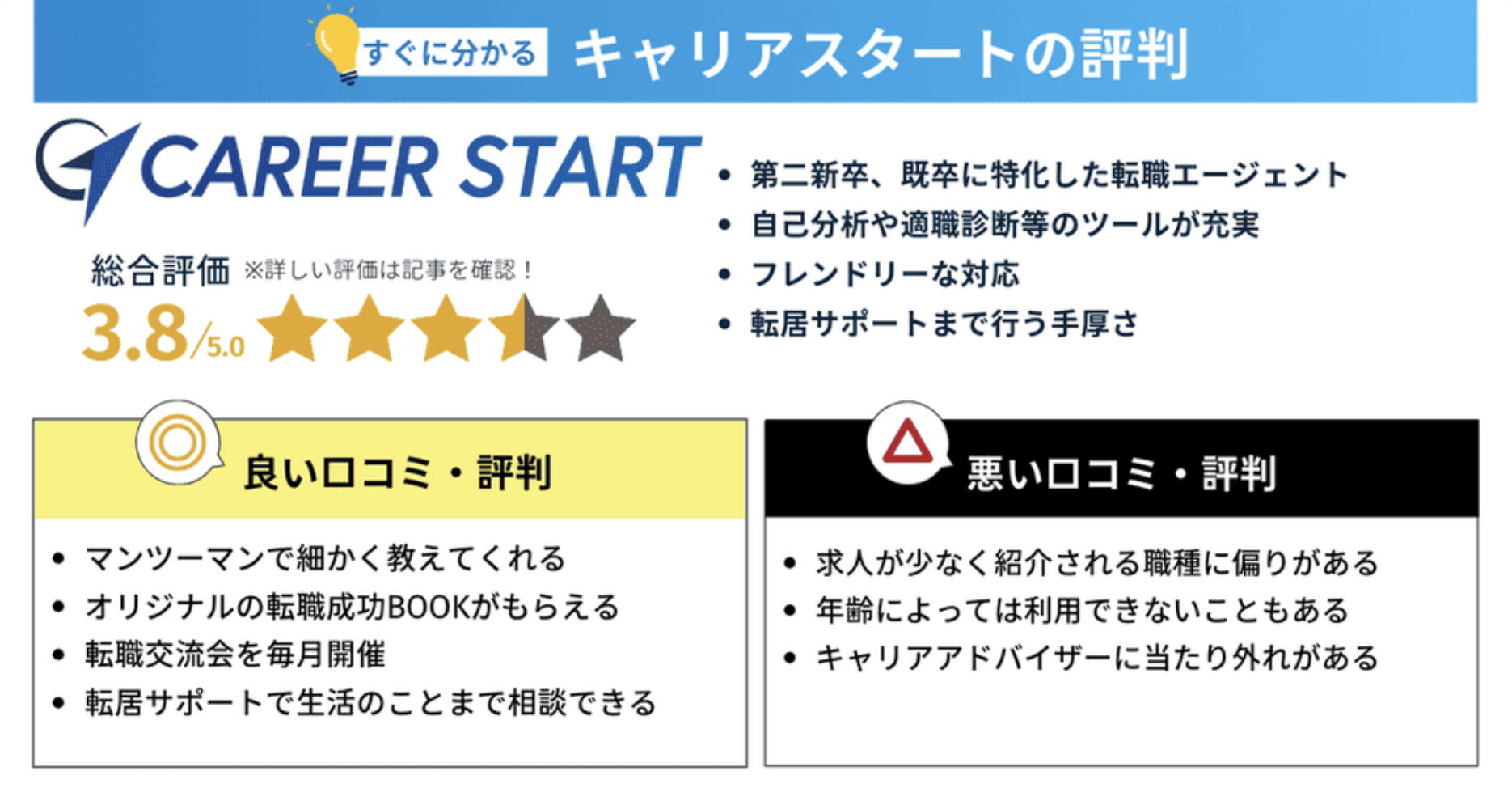 キャリアスタートの評判・口コミまとめ
