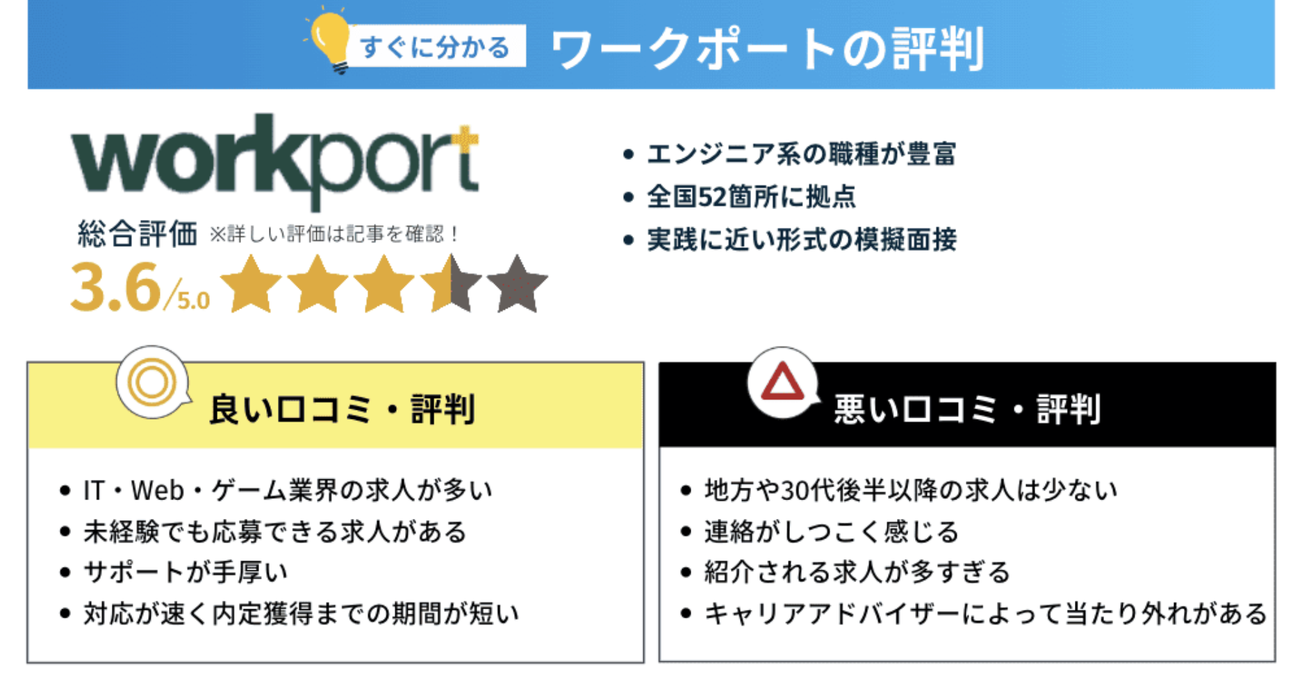 Workport(ワークポート)の評判・口コミまとめ