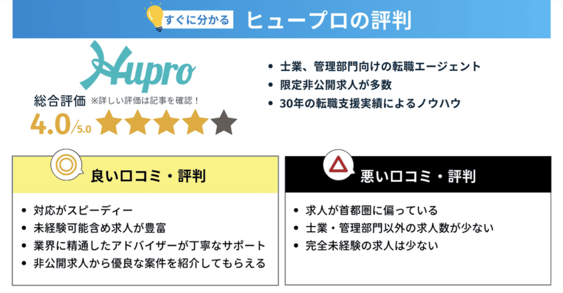 ヒュープロ(Hupro)の評判・口コミまとめ