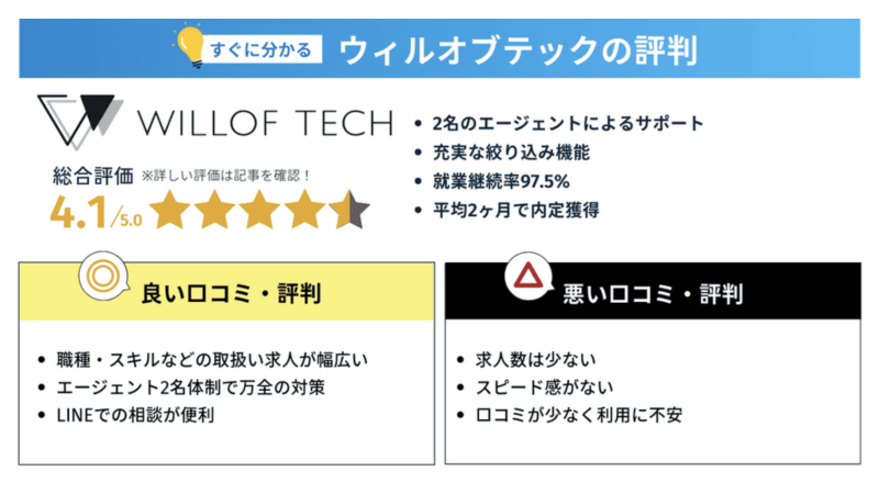 ウィルオブテックの評判・口コミまとめ