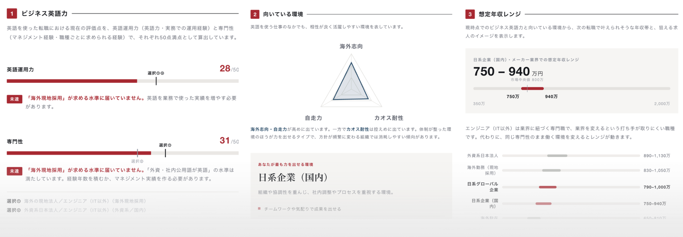 診断結果のイメージ。ビジネス英語力のスコア、向いている環境、想定年収レンジなどが表示されます